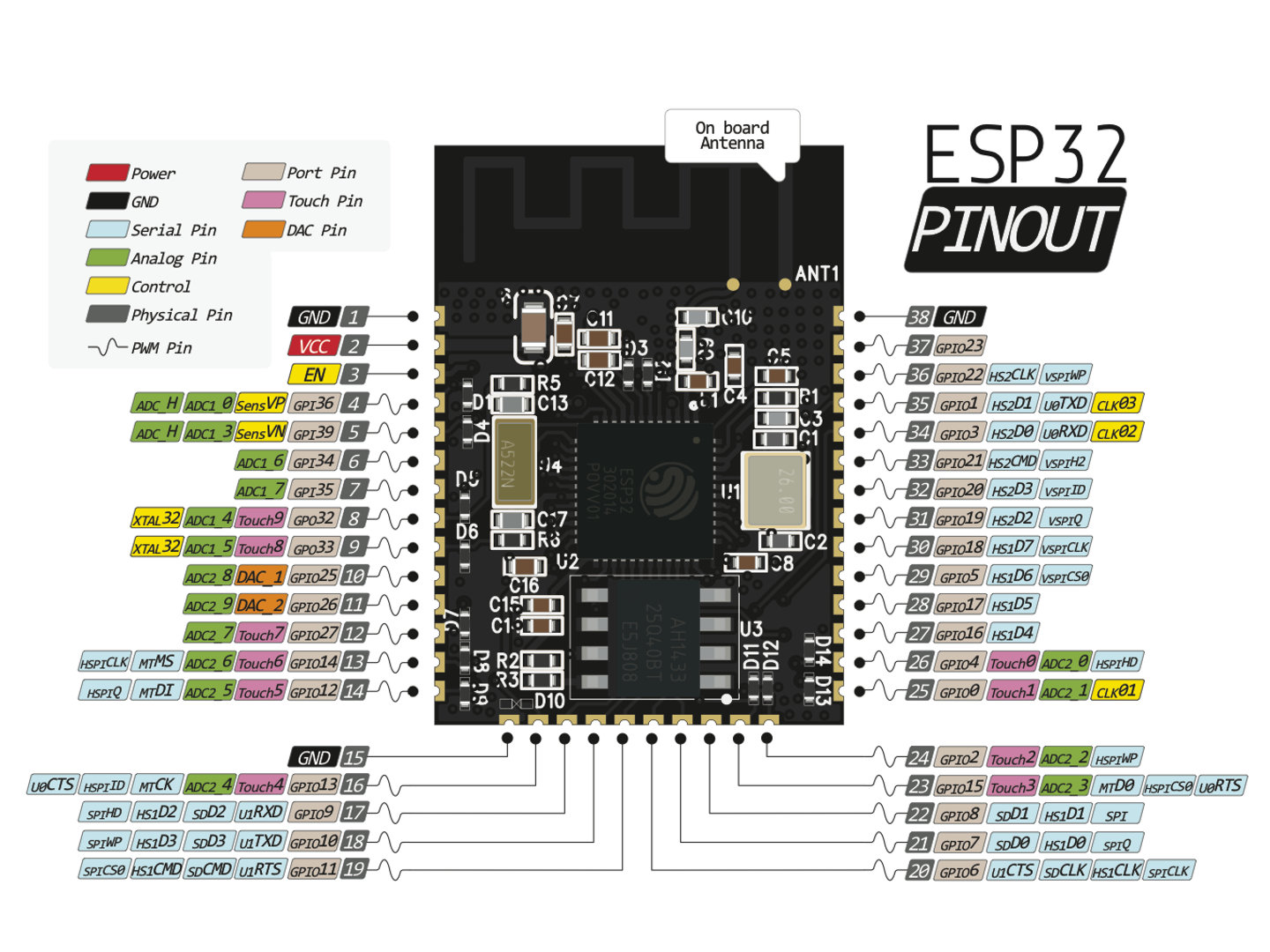 ESP-WROOM-32 (ESP-32S) WiFi & Bluetooth Module with ESP32 and PCB ...